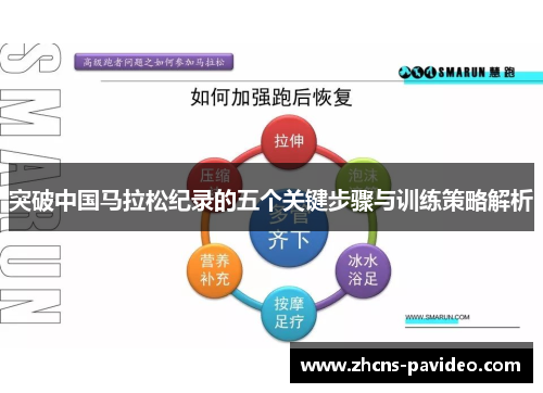 突破中国马拉松纪录的五个关键步骤与训练策略解析