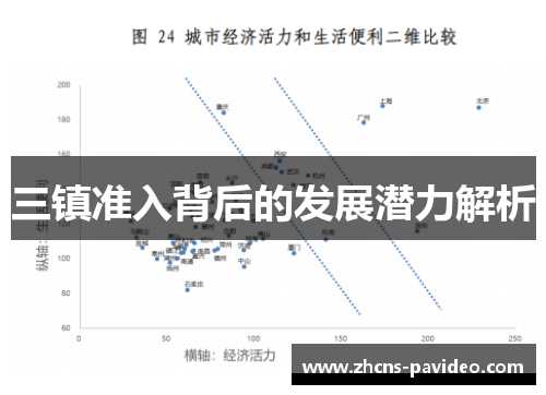 三镇准入背后的发展潜力解析