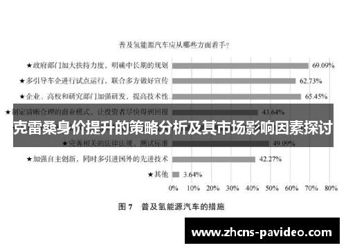 克雷桑身价提升的策略分析及其市场影响因素探讨