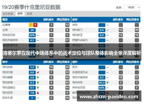 洛塞尔索在现代中场体系中的战术定位与球队整体影响全景深度解析
